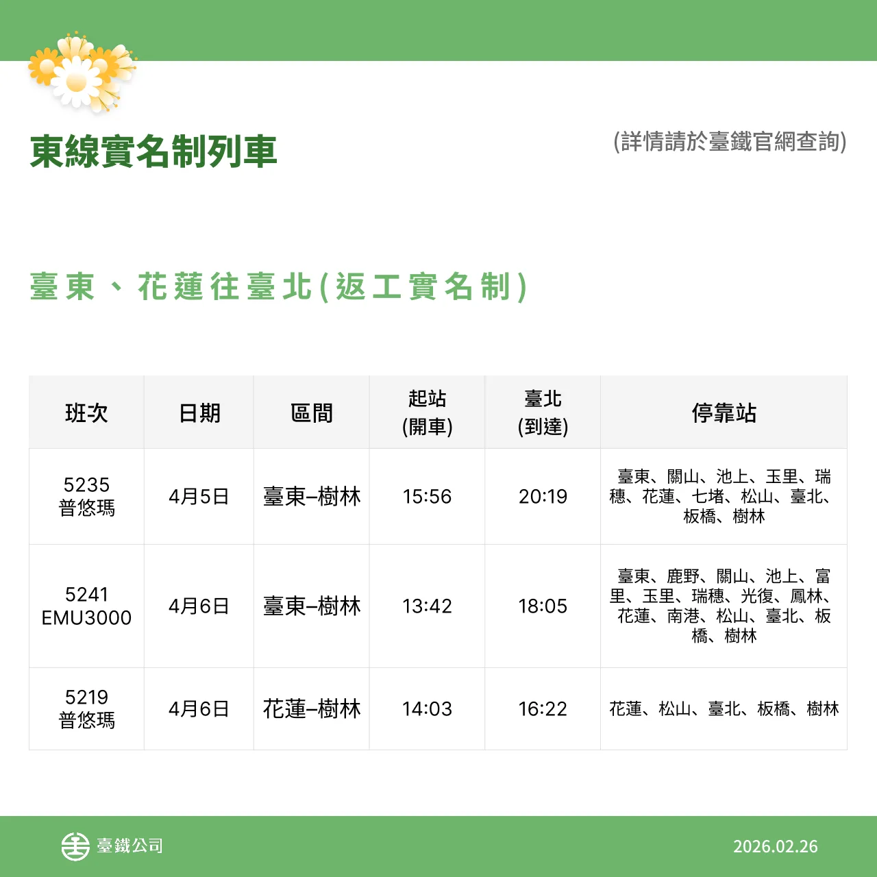 台鐵各級列車清明節加開165列次。台鐵提供