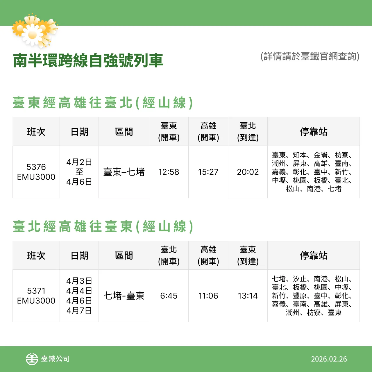 台鐵各級列車清明節加開165列次。台鐵提供