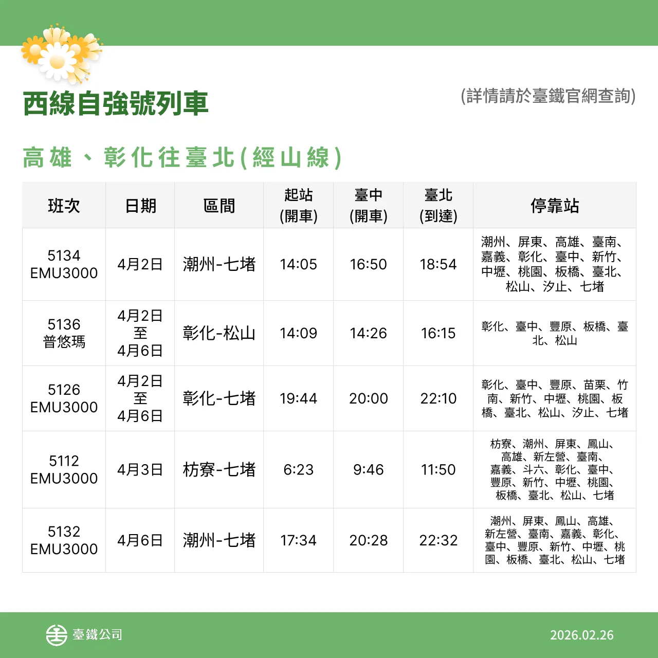 台鐵各級列車清明節加開165列次。台鐵提供