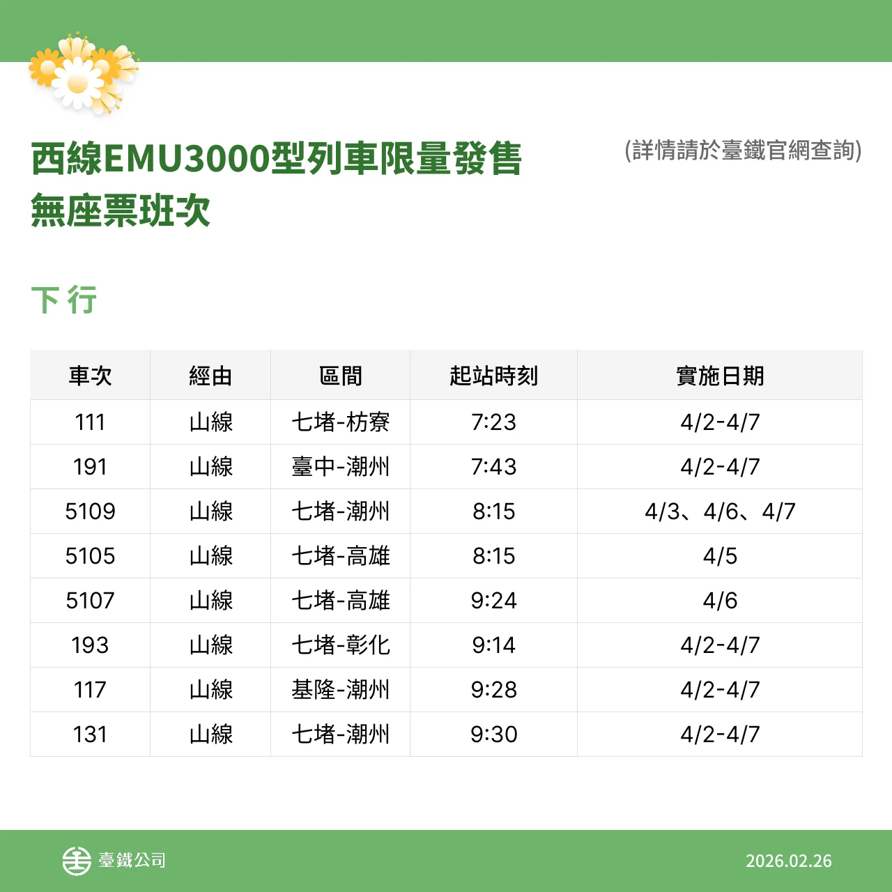 台鐵各級列車清明節加開165列次。台鐵提供