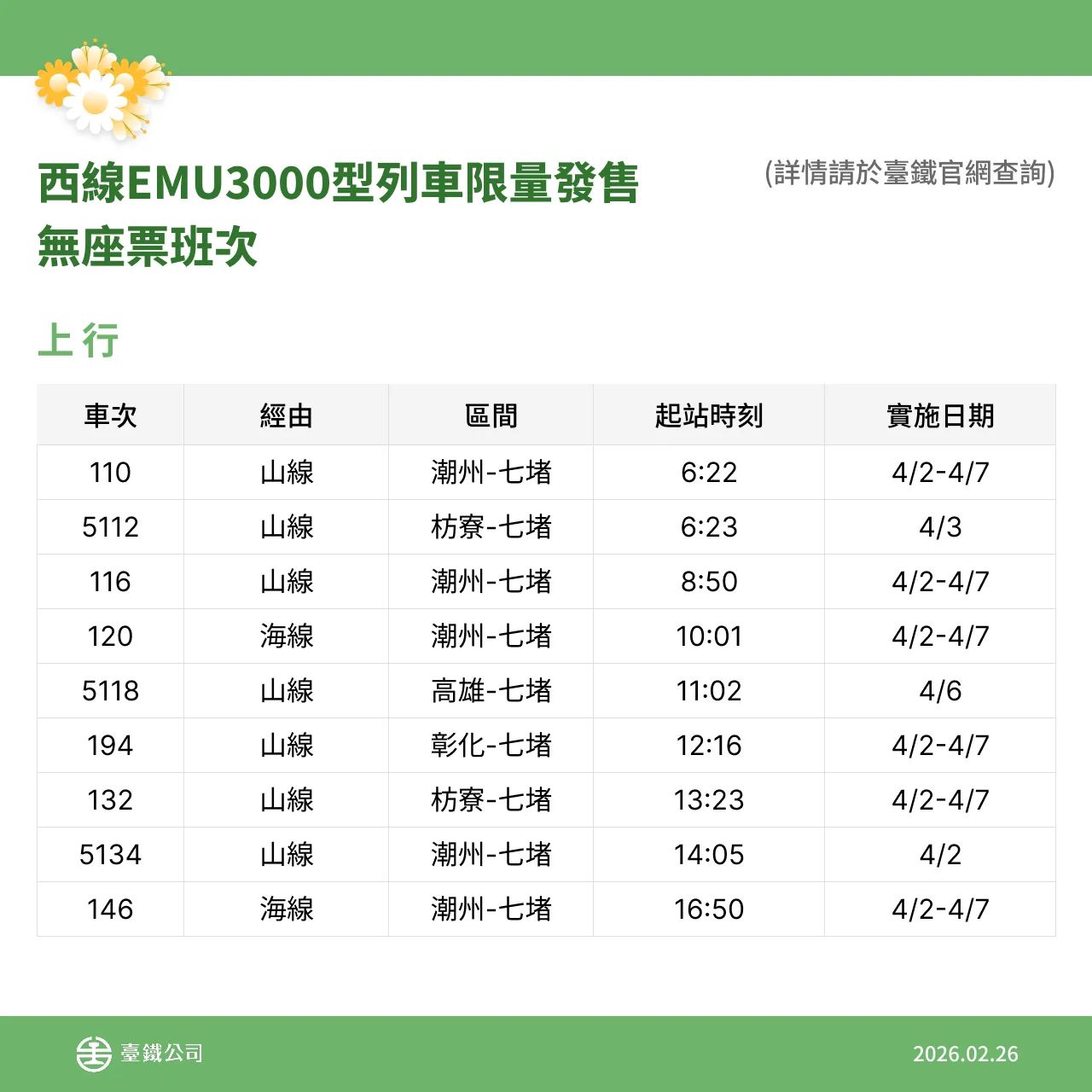 台鐵各級列車清明節加開165列次。台鐵提供