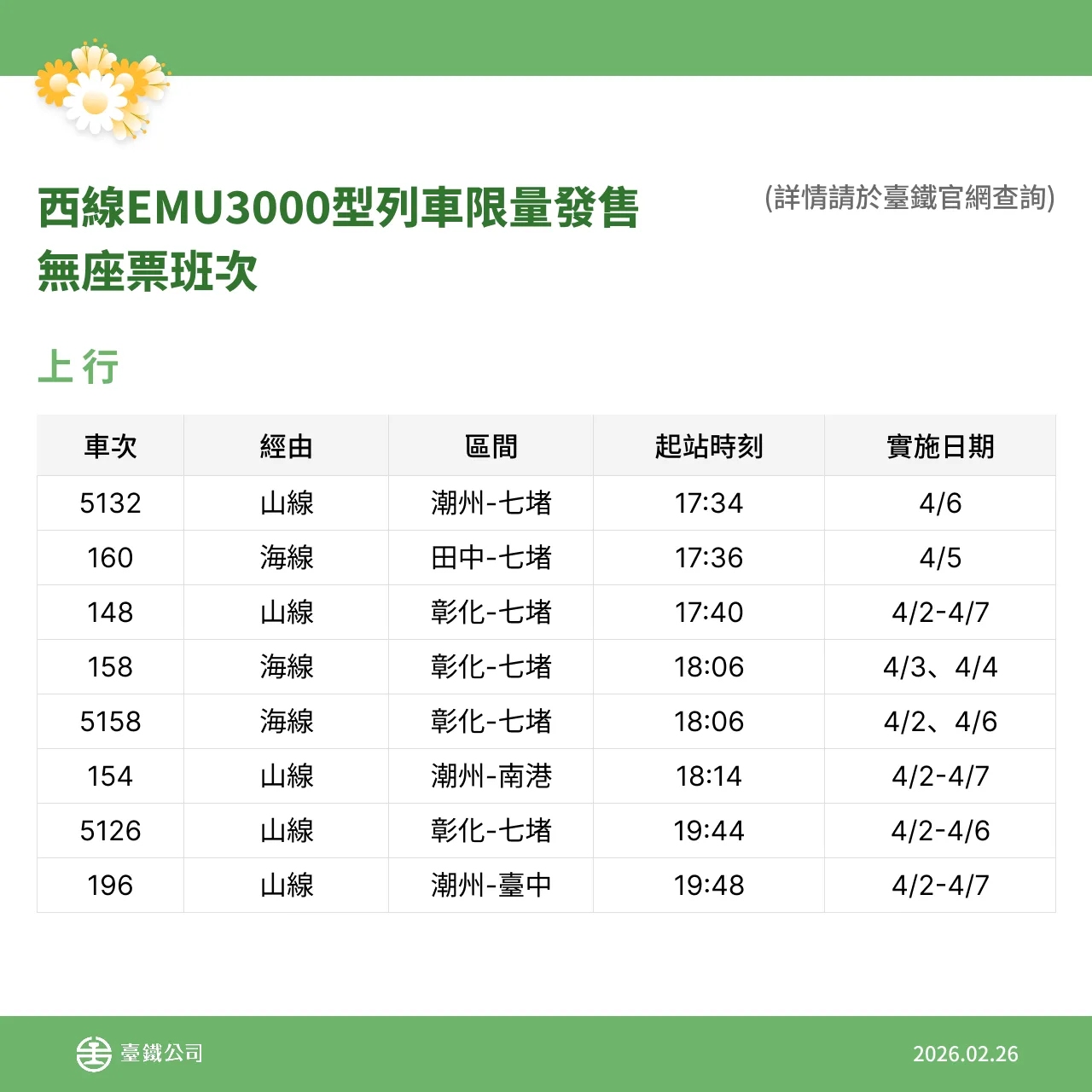 台鐵各級列車清明節加開165列次。台鐵提供