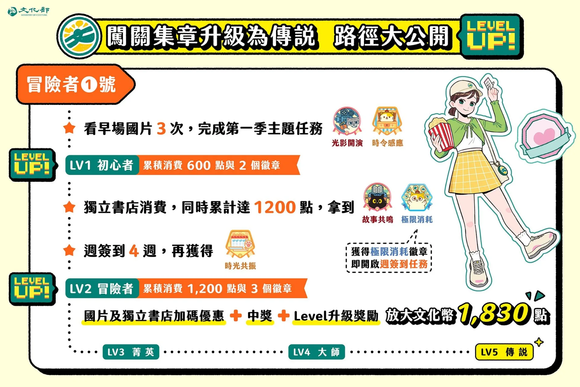 文化幣闖關集章升級為「傳說」,路徑大公開