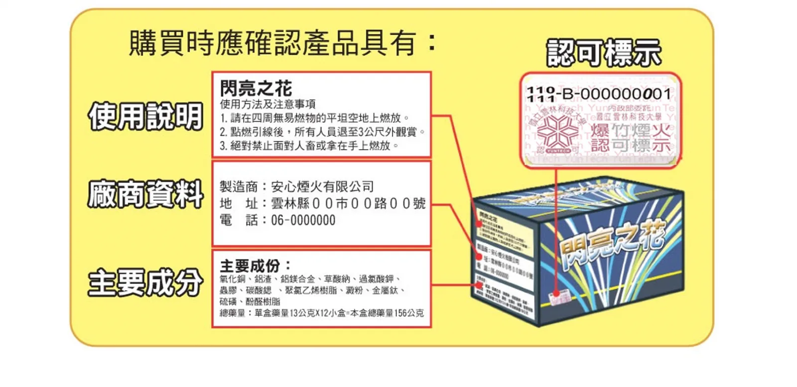 安全六守則「認標示、遵說明、擇空曠、不對人、不堆疊、勤冷卻」，若違規在禁區施放者，最高可處30萬元罰鍰。內政部消防署提供