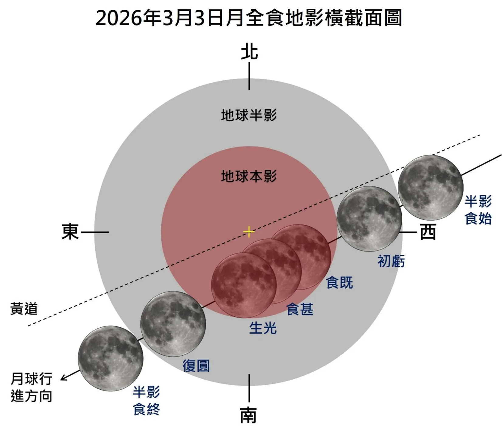 2026年3月3日台灣地區可見月全食。