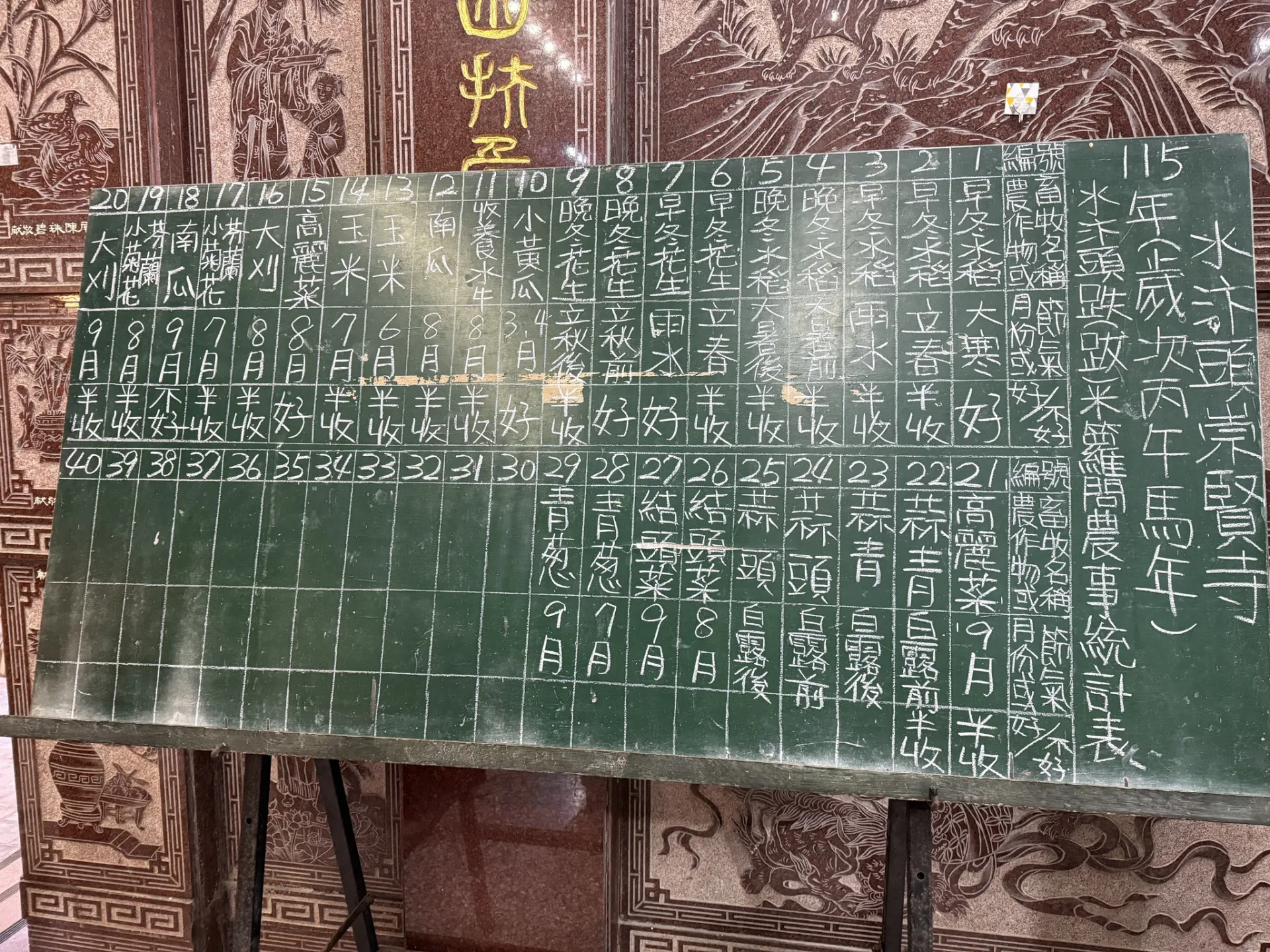 這項珍貴且罕見的農事占卜儀式，展現社區居民對觀音佛祖的虔誠，也反映人與自然共生的生活智慧。雲林縣政府文化觀光處提供