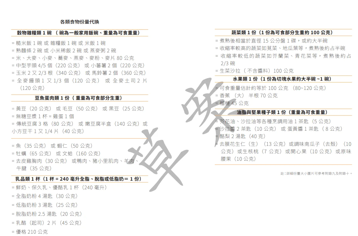 衛福部國健署2026年預告的新版每日飲食指南。