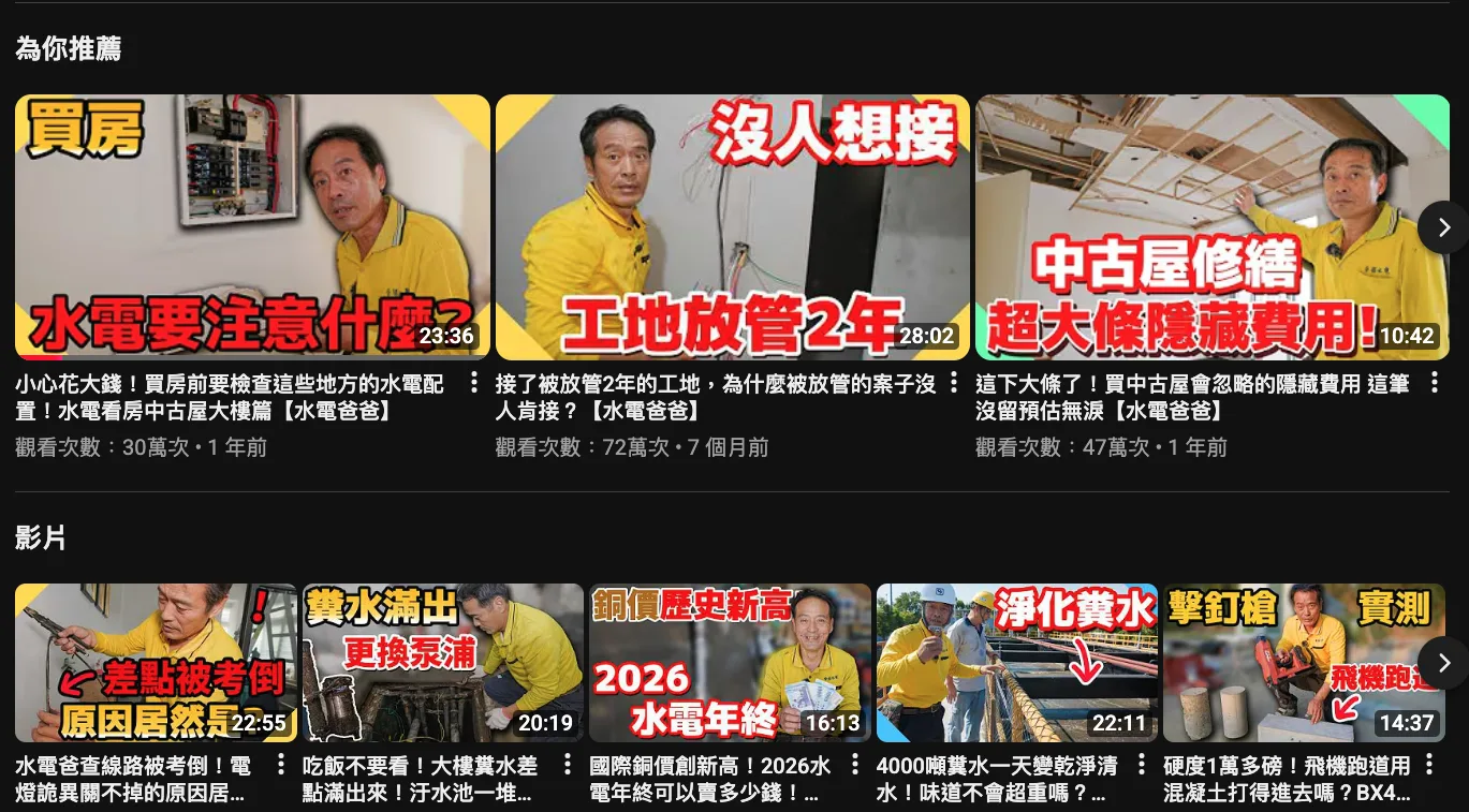 「水電爸爸」頻道累積66萬訂閱。翻攝畫面