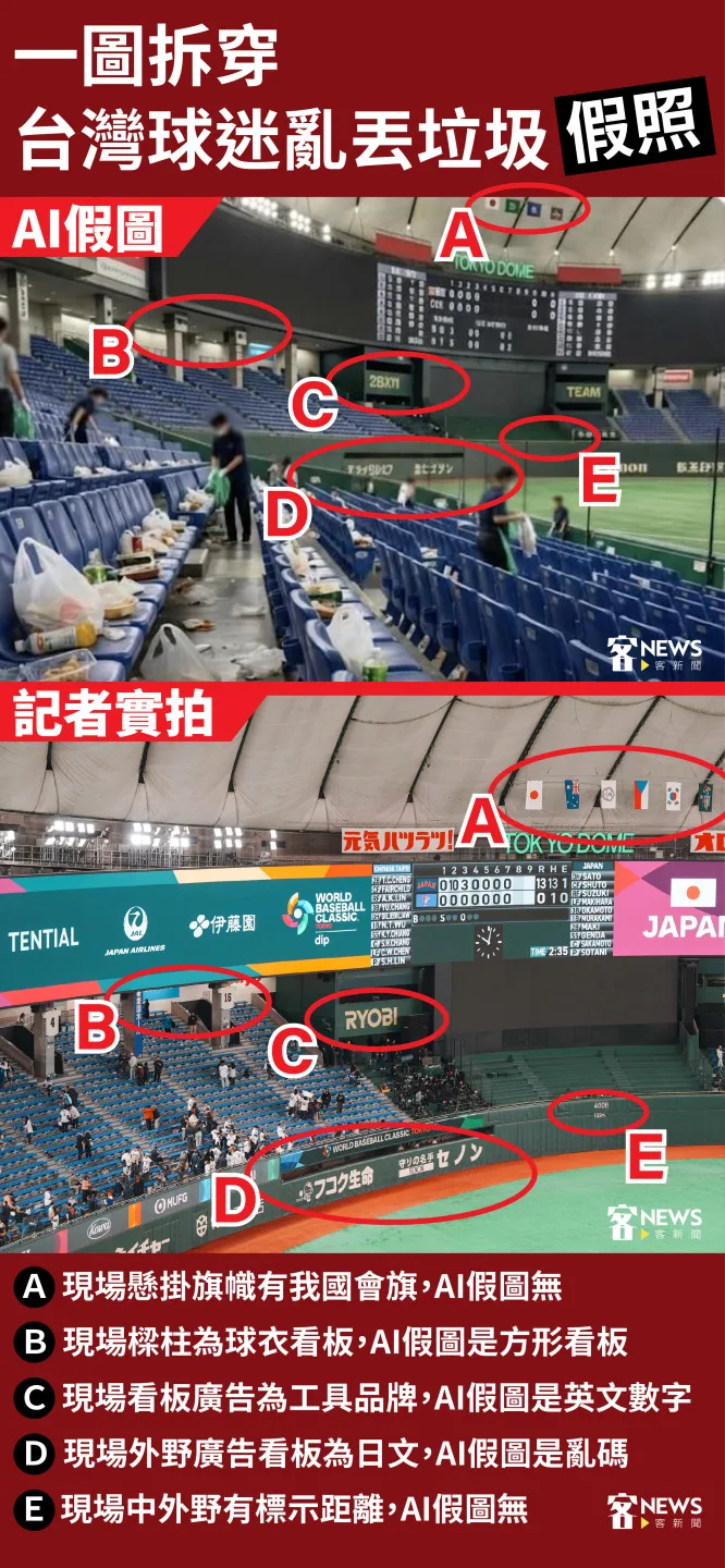 實際比對東京巨蛋現場照片與AI假圖，假圖許多地方與真實情況不符。客新聞製圖