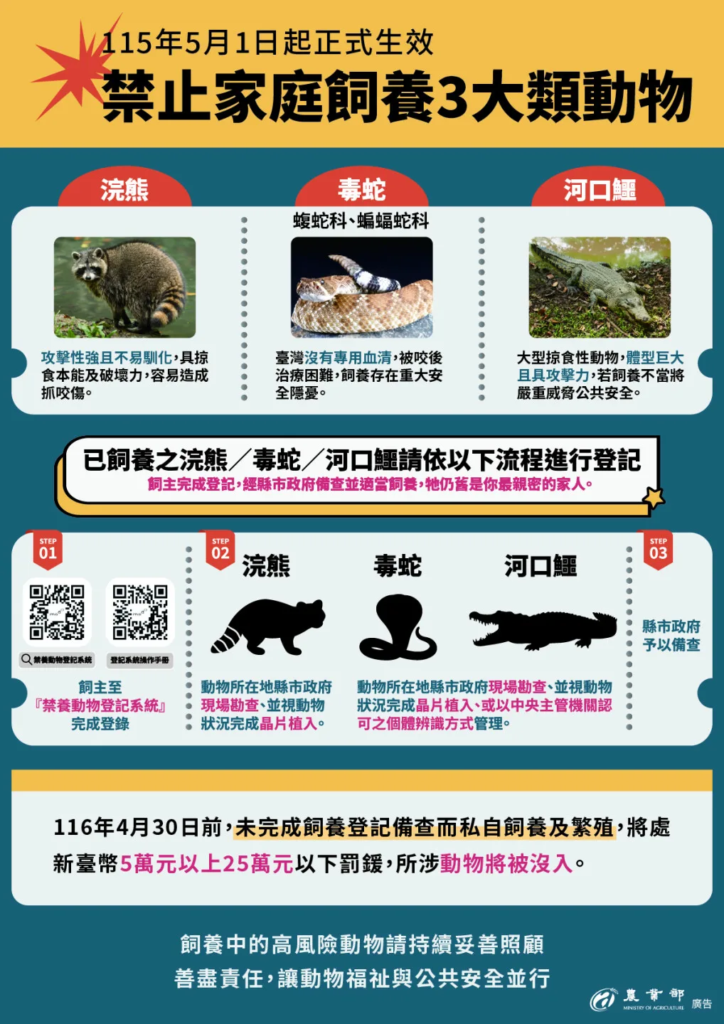 農業部公告2026年5月1日起禁養動物。