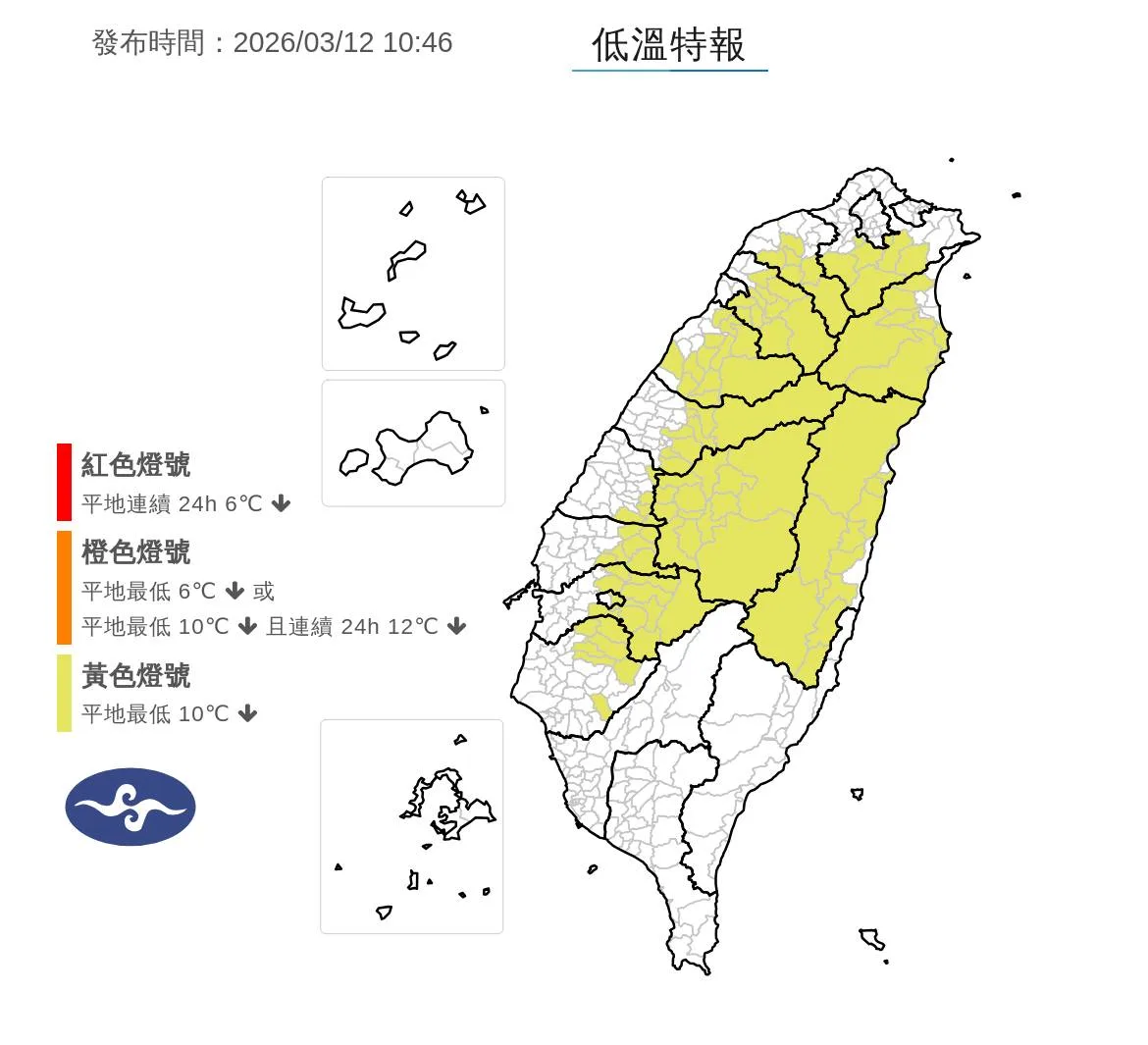 大陸冷氣團或強烈大陸冷氣團及輻射冷卻影響，今（12）晚至明（13）上午臺南以北、宜蘭及花蓮局部地區有10度左右氣溫（黃色燈號）發生的機率，請注意。中央氣象署提供
