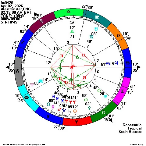 0402天秤滿月盤。