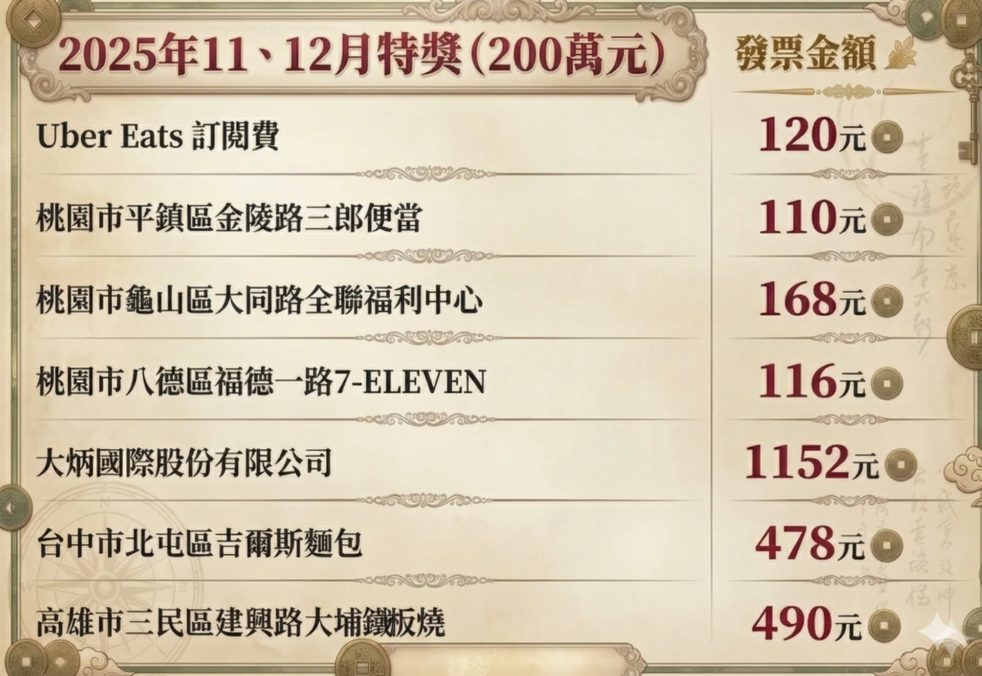 資料來源：財政部 / 客新聞AI製表