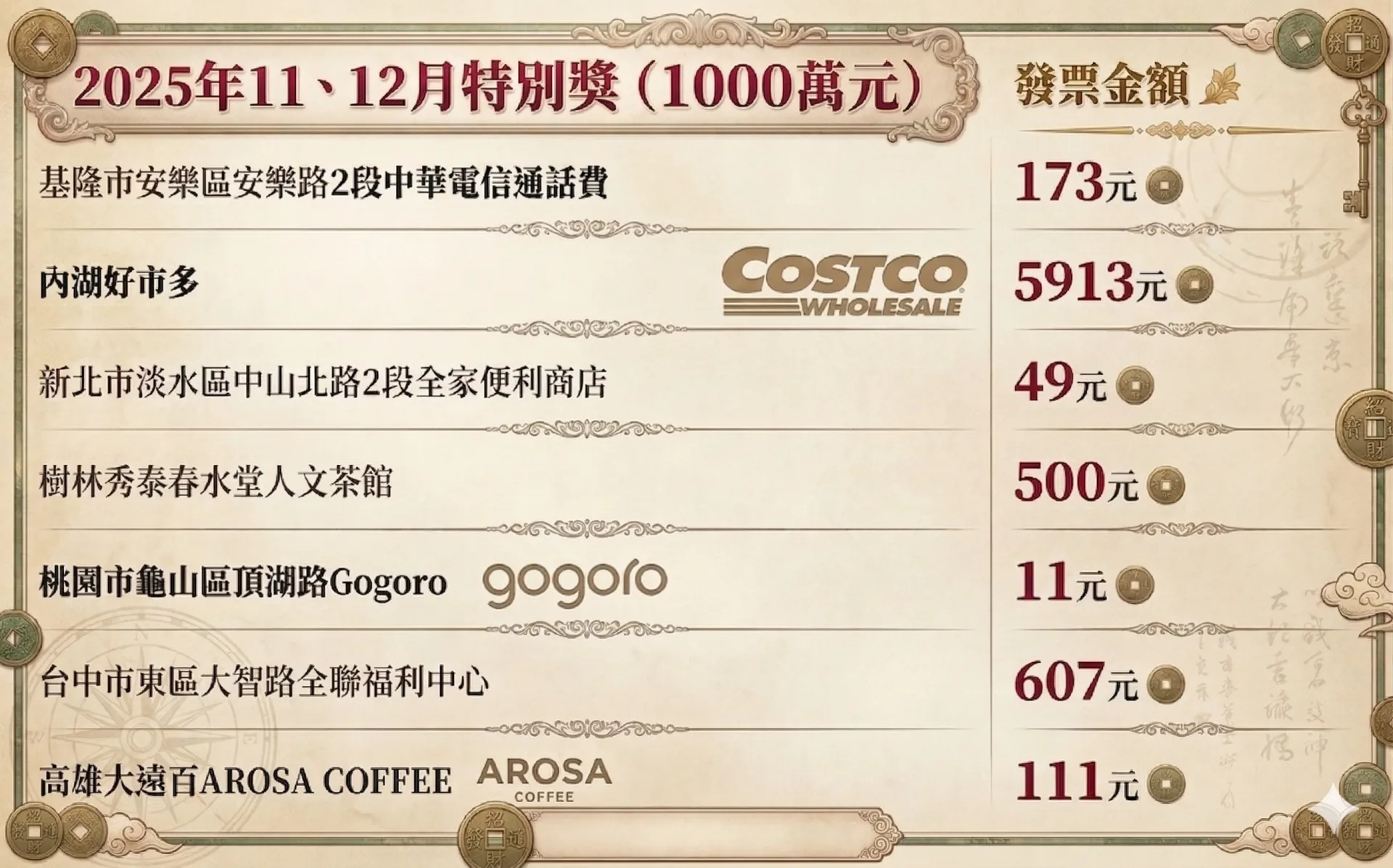 資料來源：財政部 / 客新聞AI製表