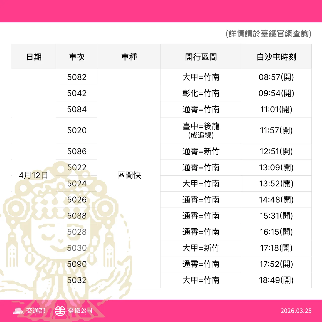 因應白沙屯進香，台鐵加開列車。台鐵提供