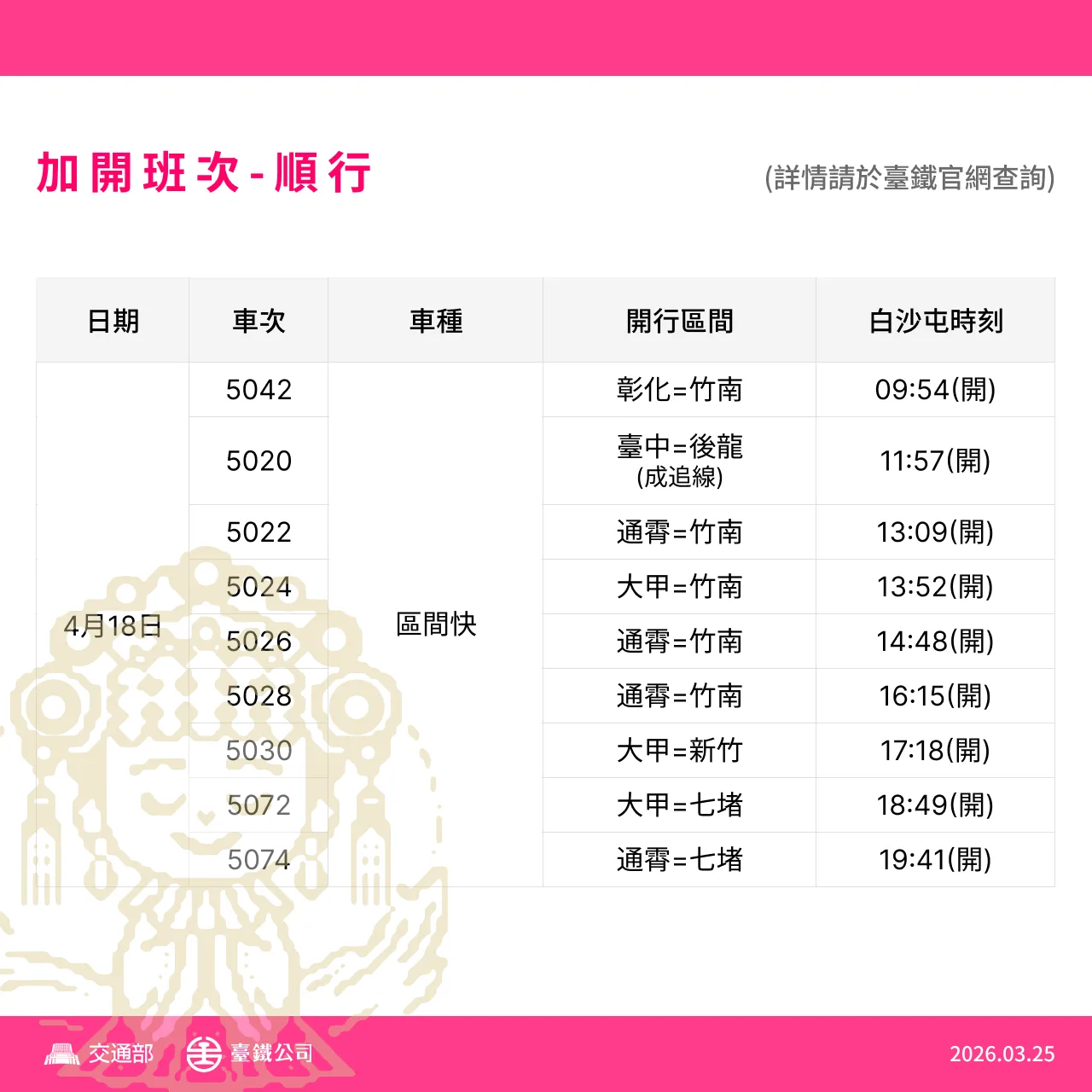 因應白沙屯進香，台鐵加開列車。台鐵提供