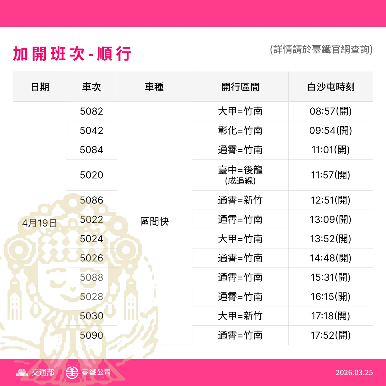 因應白沙屯進香，台鐵加開列車。台鐵提供