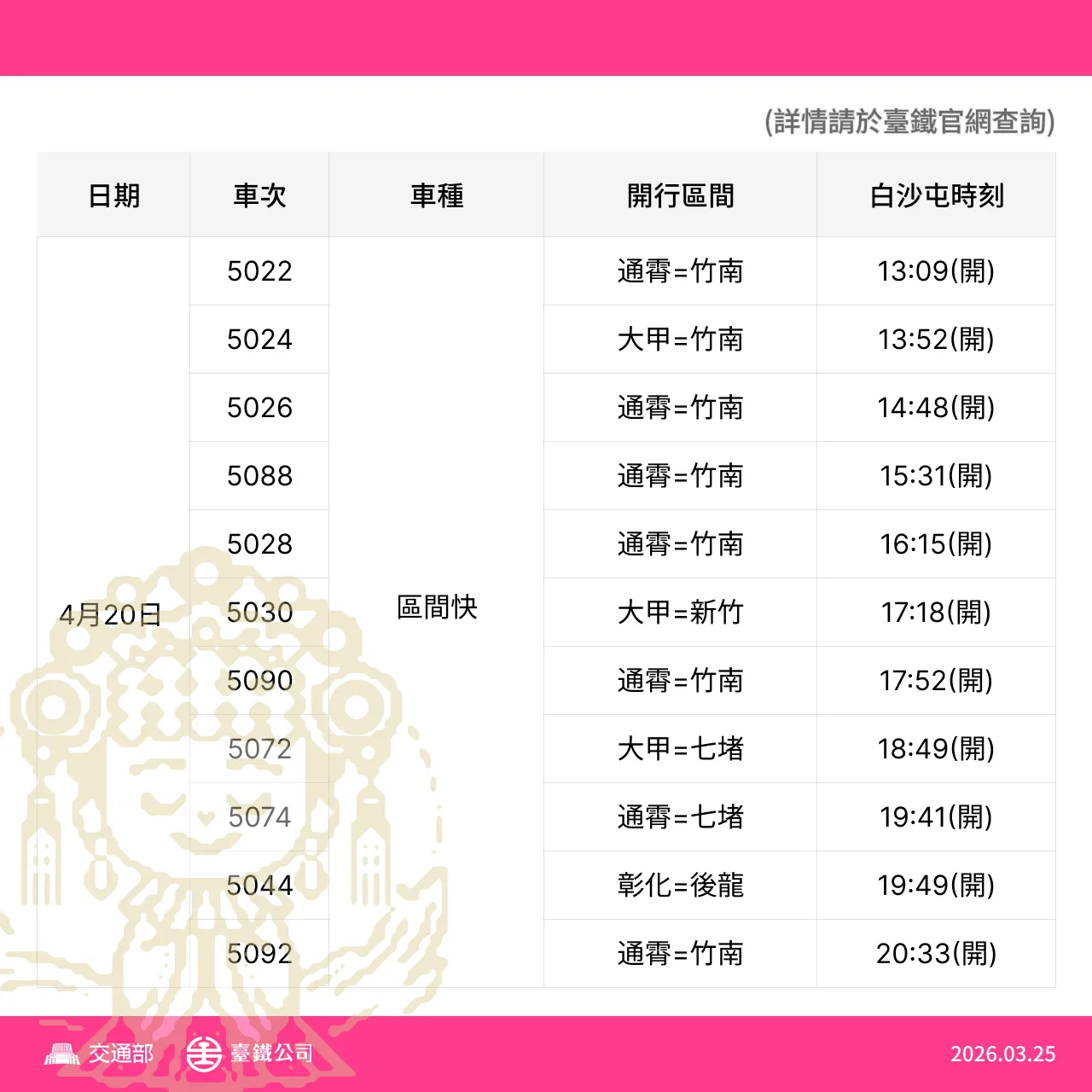 因應白沙屯進香，台鐵加開列車。台鐵提供