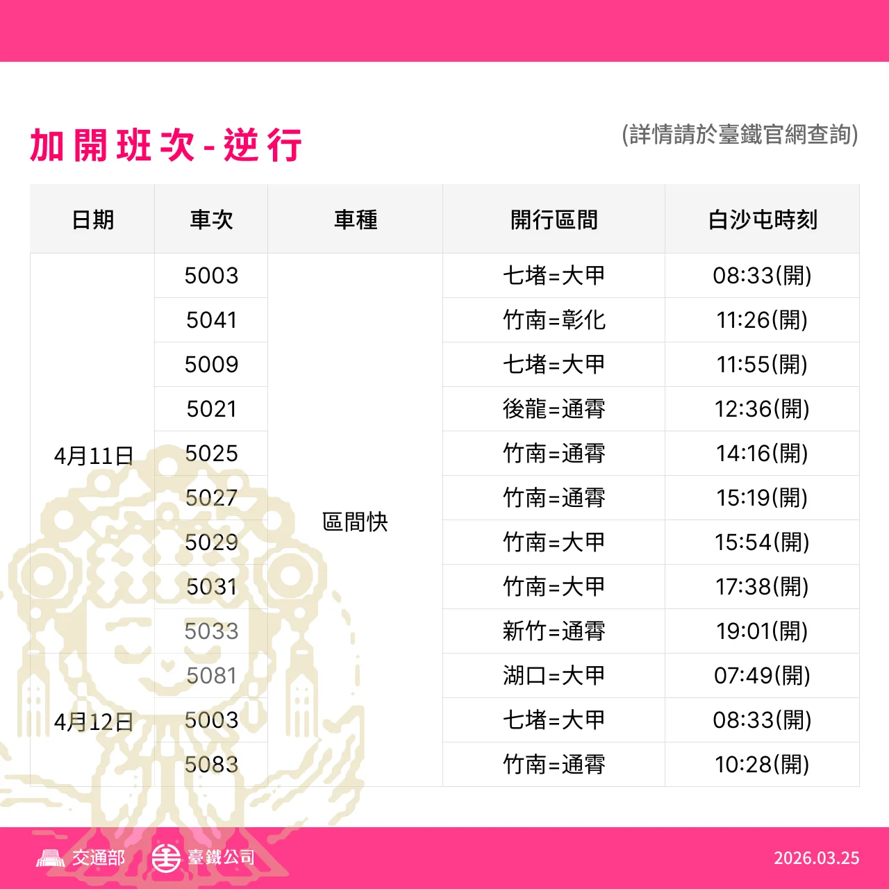 因應白沙屯進香，台鐵加開列車。台鐵提供