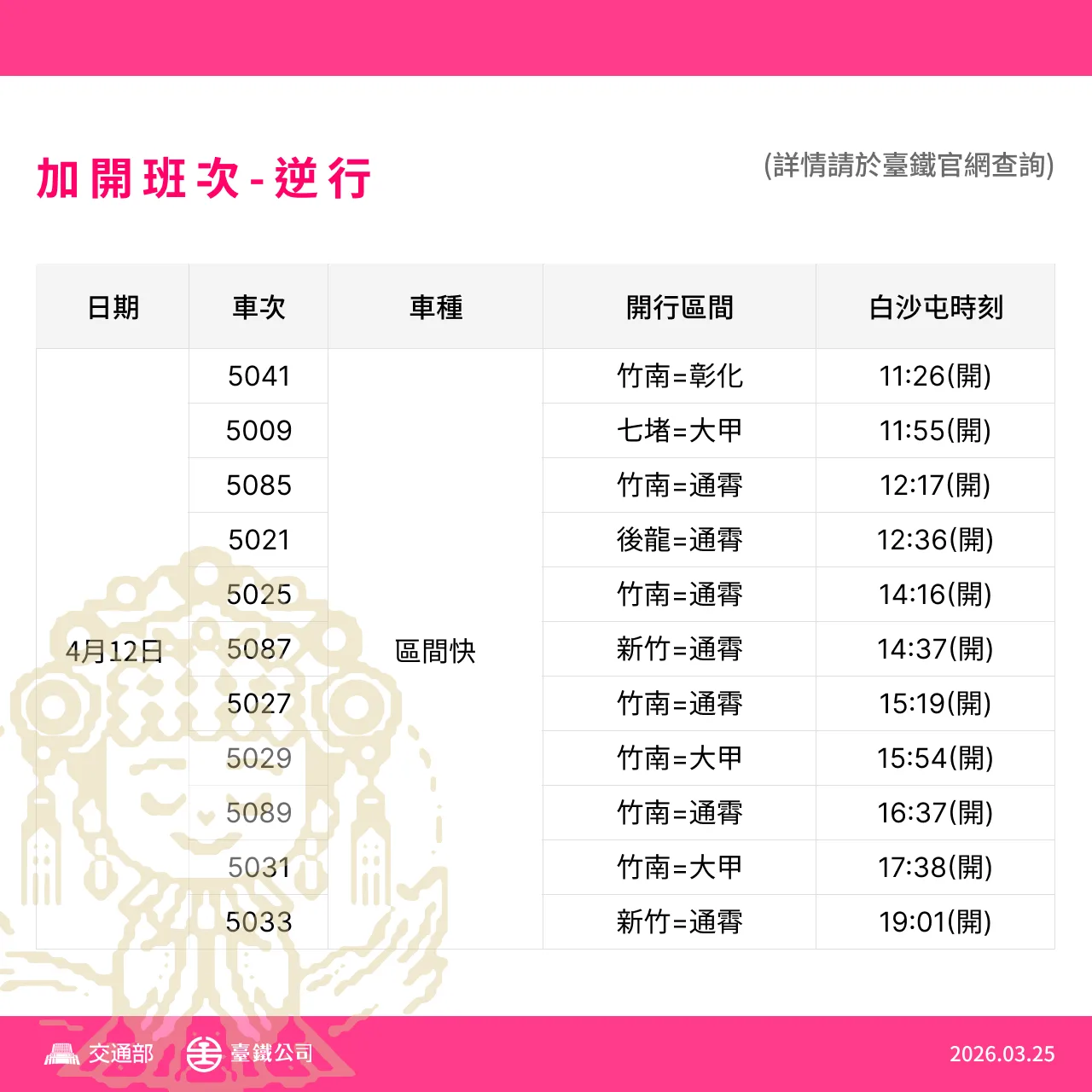 因應白沙屯進香，台鐵加開列車。台鐵提供