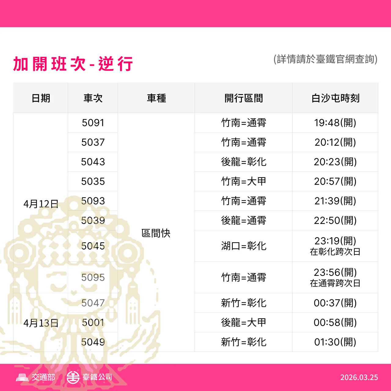 因應白沙屯進香，台鐵加開列車。台鐵提供