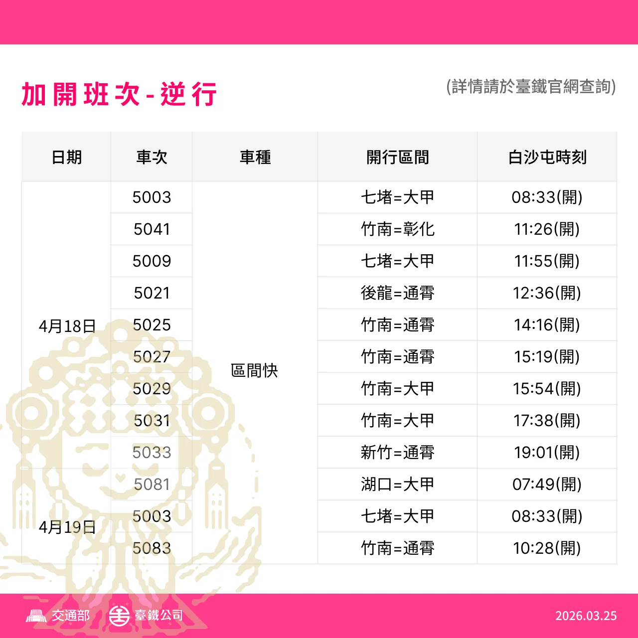 因應白沙屯進香，台鐵加開列車。台鐵提供