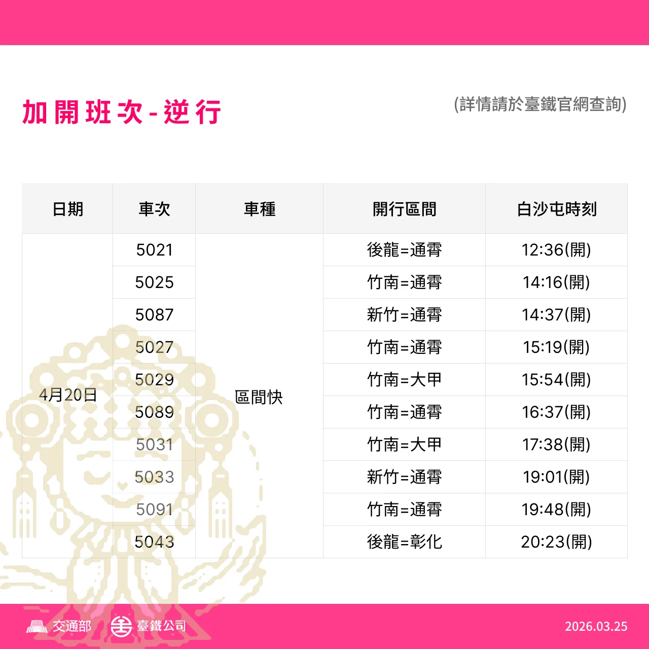 因應白沙屯進香，台鐵加開列車。台鐵提供