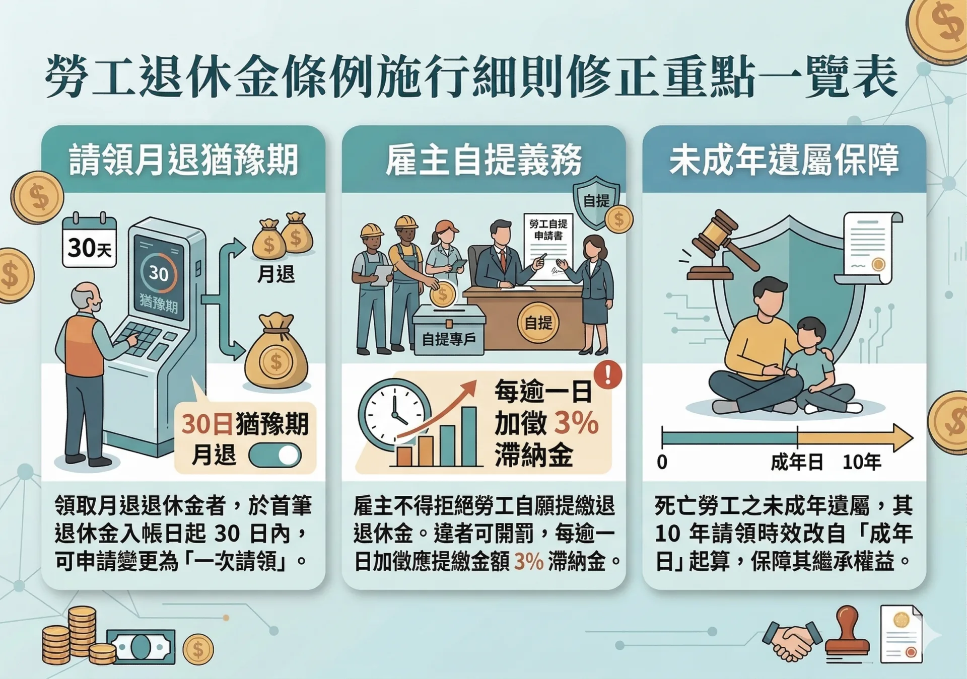 資料來源：勞動部 / 客新聞AI製圖