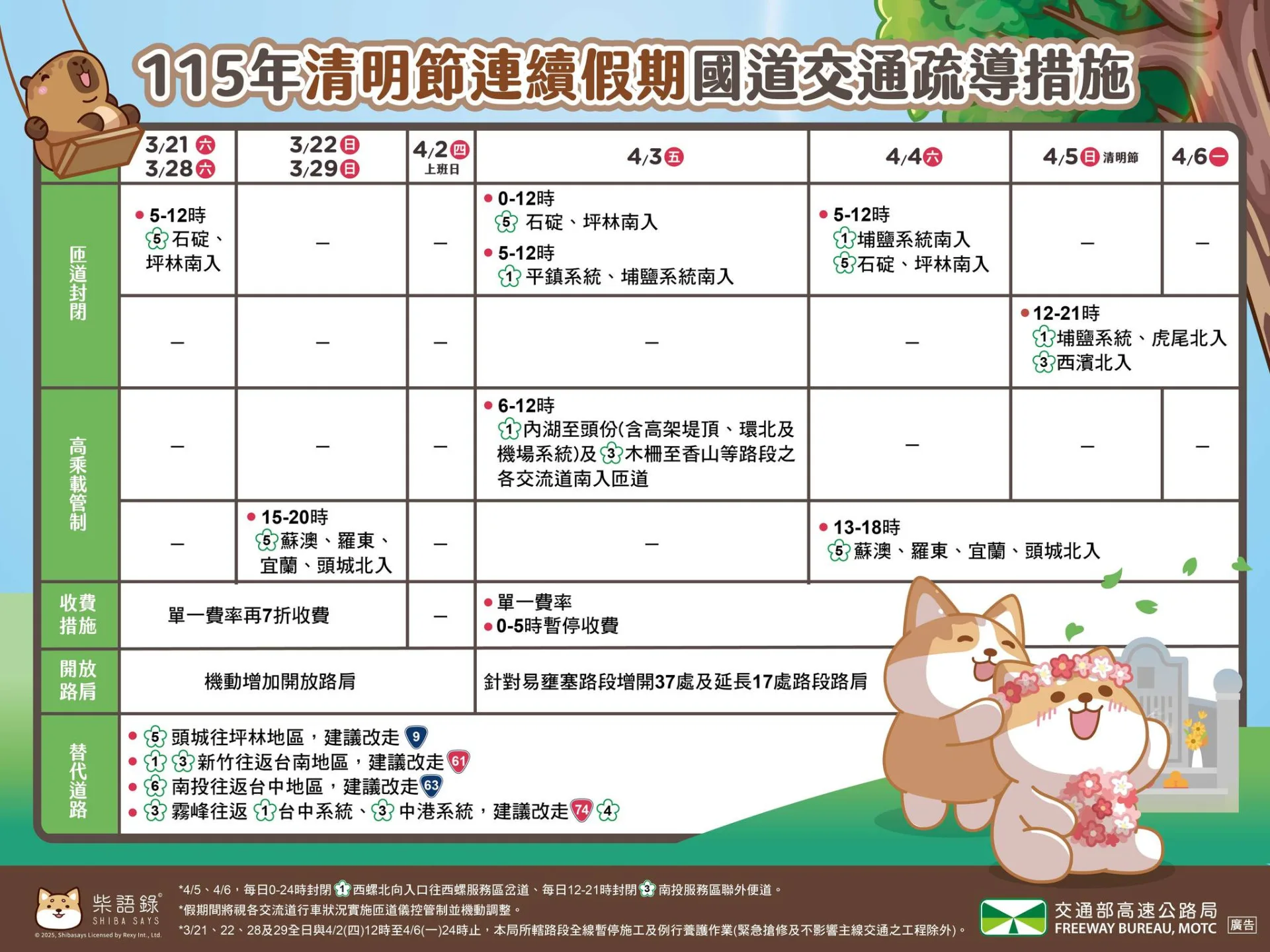 清明連假國道疏導措施。交通部提供