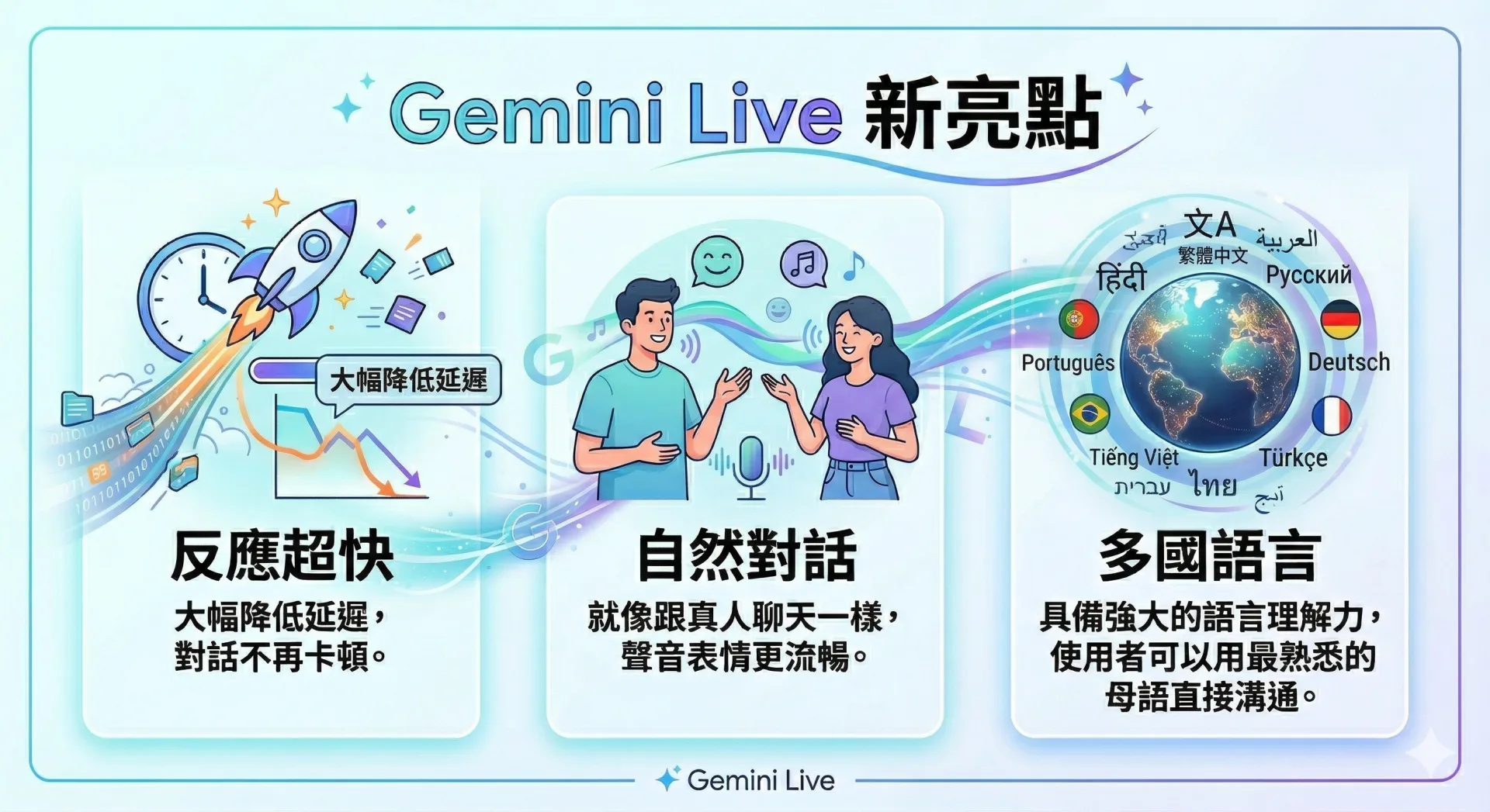 資料來源：Gemini / 客新聞Ai製圖