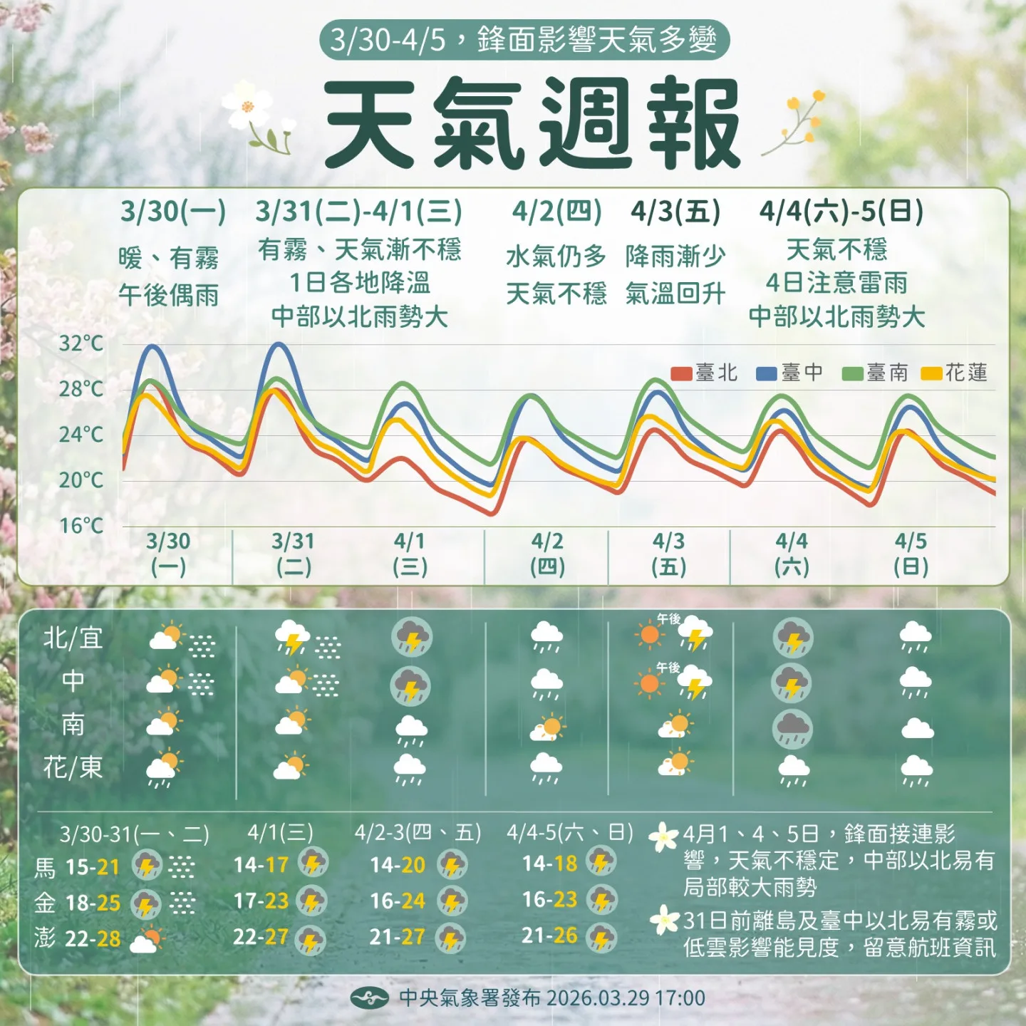 本週天氣概況。中央氣象署提供