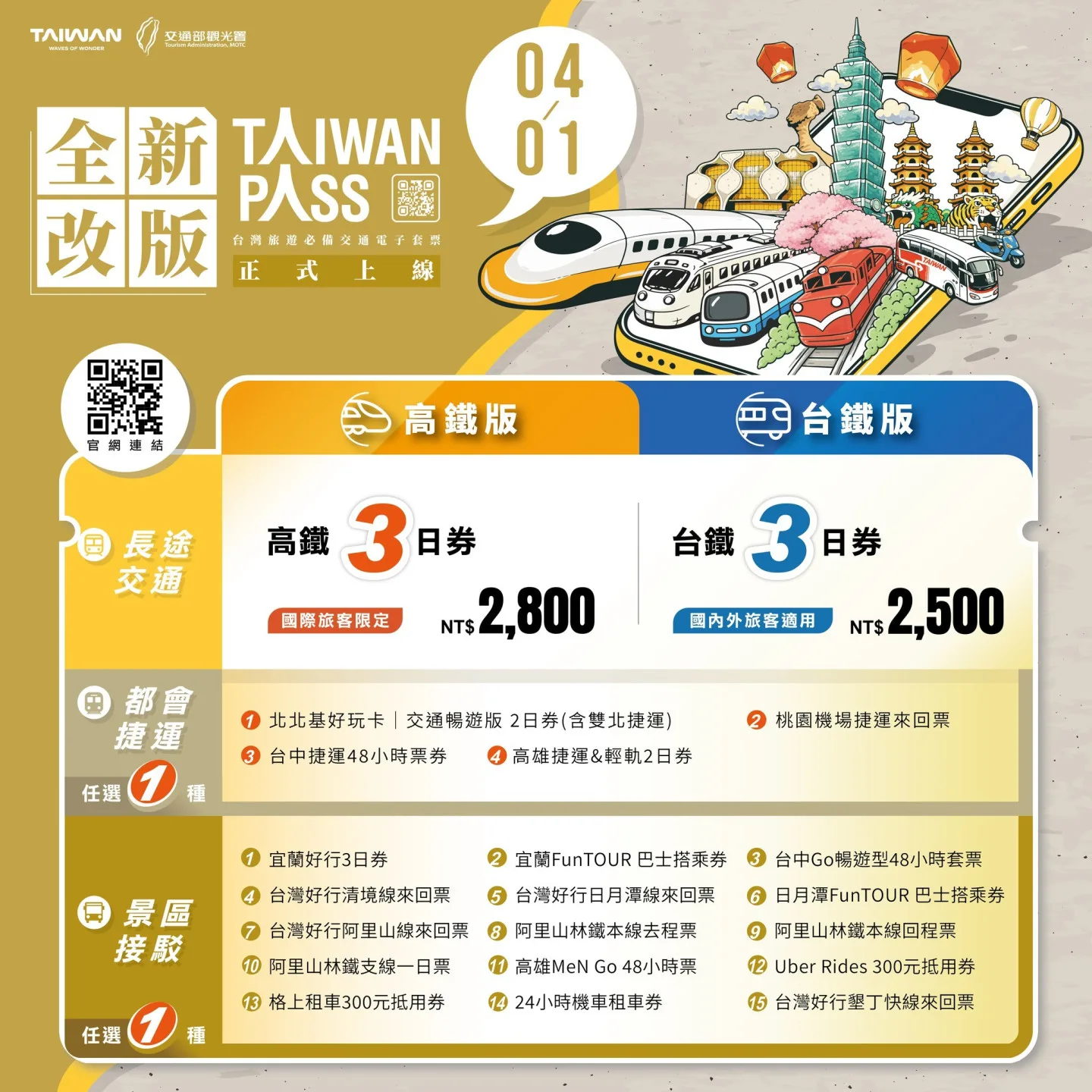 Taiwan PASS全新升級， 4月1日上路。觀光署提供