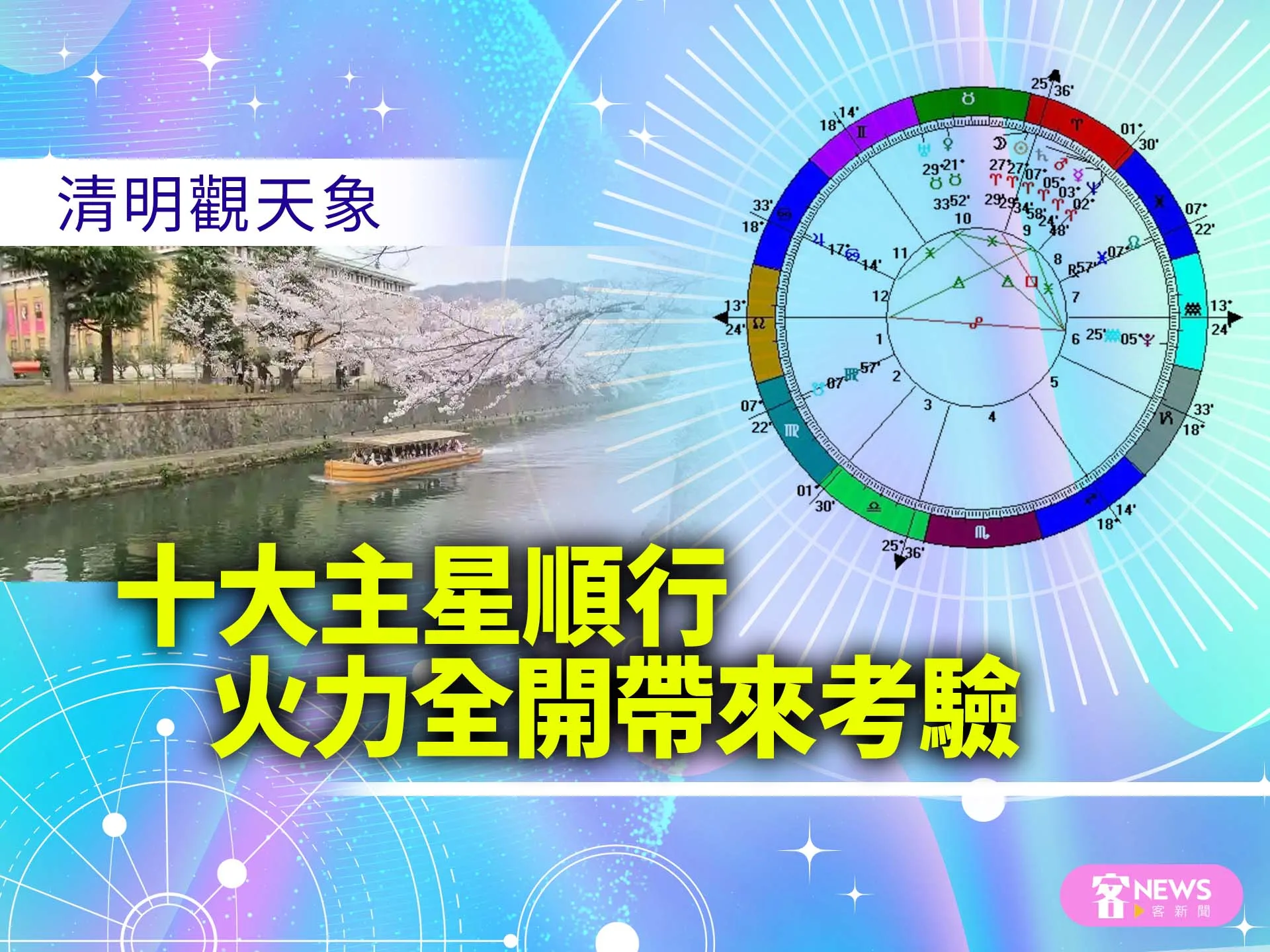 清明觀天象／十大主星順行　火力全開帶來考驗
