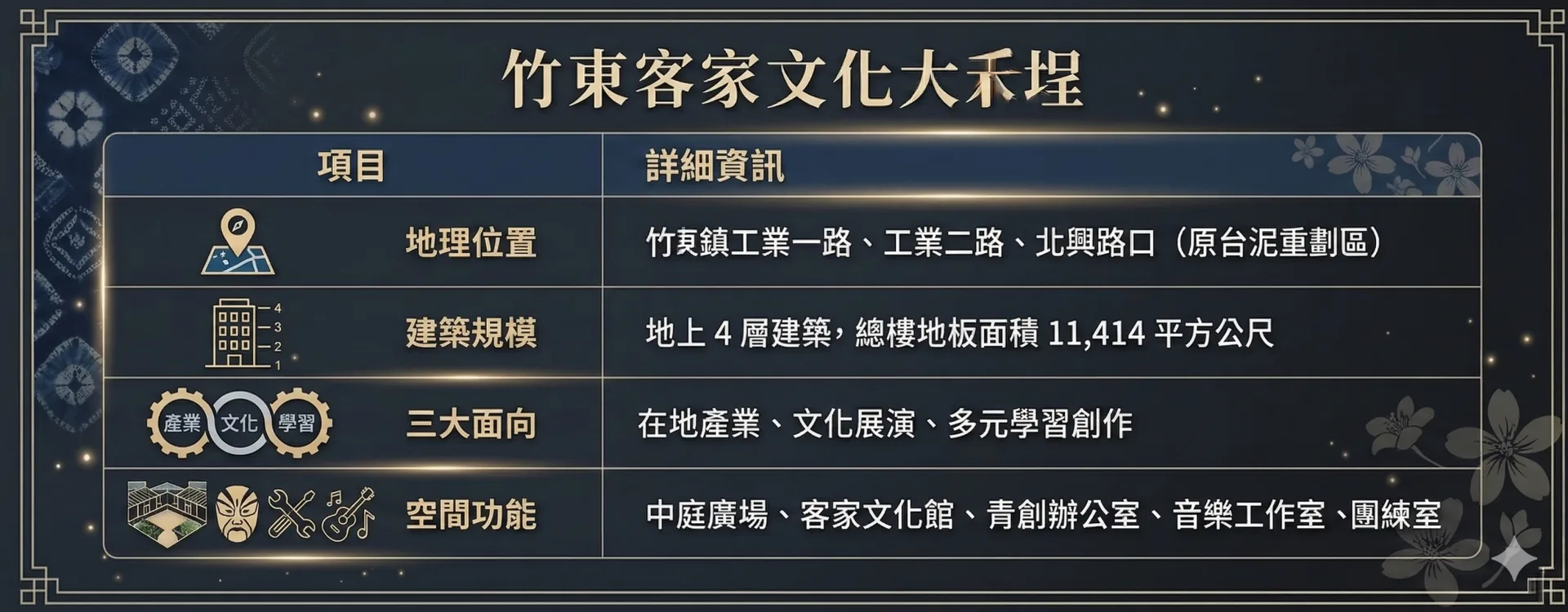 資料來源：新竹縣政府/客新聞AI製圖