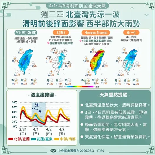 中南部能見度不佳　吳德榮：4/3前各地轉熱