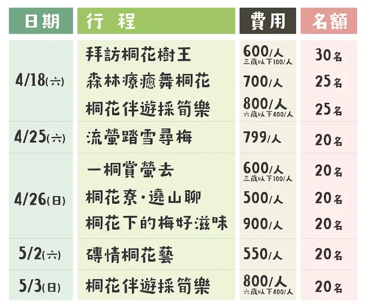 芎林桐花小旅行報名開跑。芎林鄉公所提供