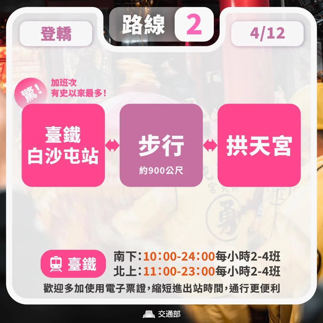台鐵配合白沙屯媽祖進香,今年開出史上最多加班車次。