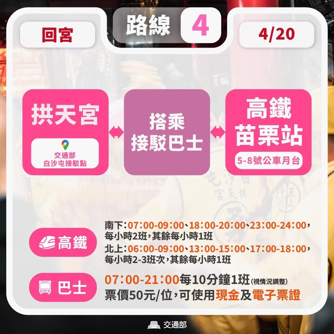 香燈腳隨白沙屯媽祖回宮交通指南。