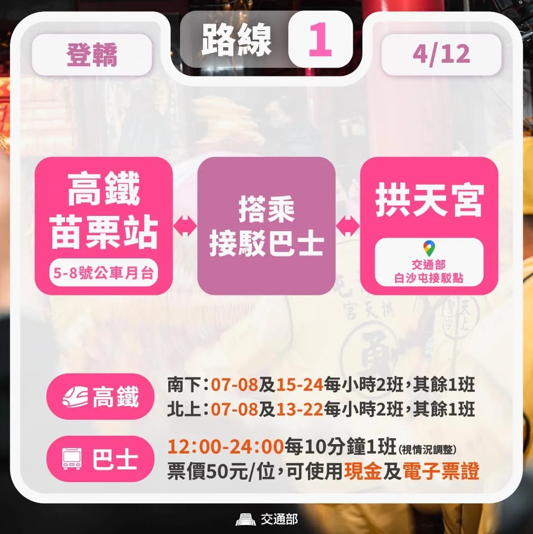 2026白沙屯媽祖進香最強交通攻略:雙鐵搭配接駁車,時間最快、最省時間。交通部提供