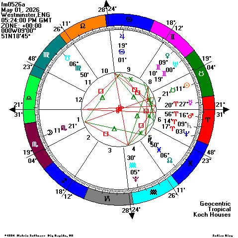 0501天蠍座滿月盤。