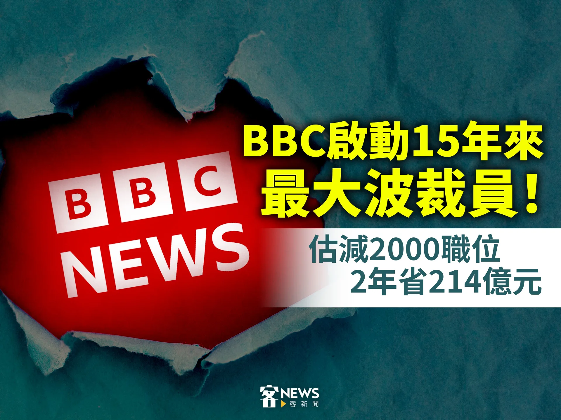 BBC啟動15年來最大波裁員！估減2000職位　2年省214億元