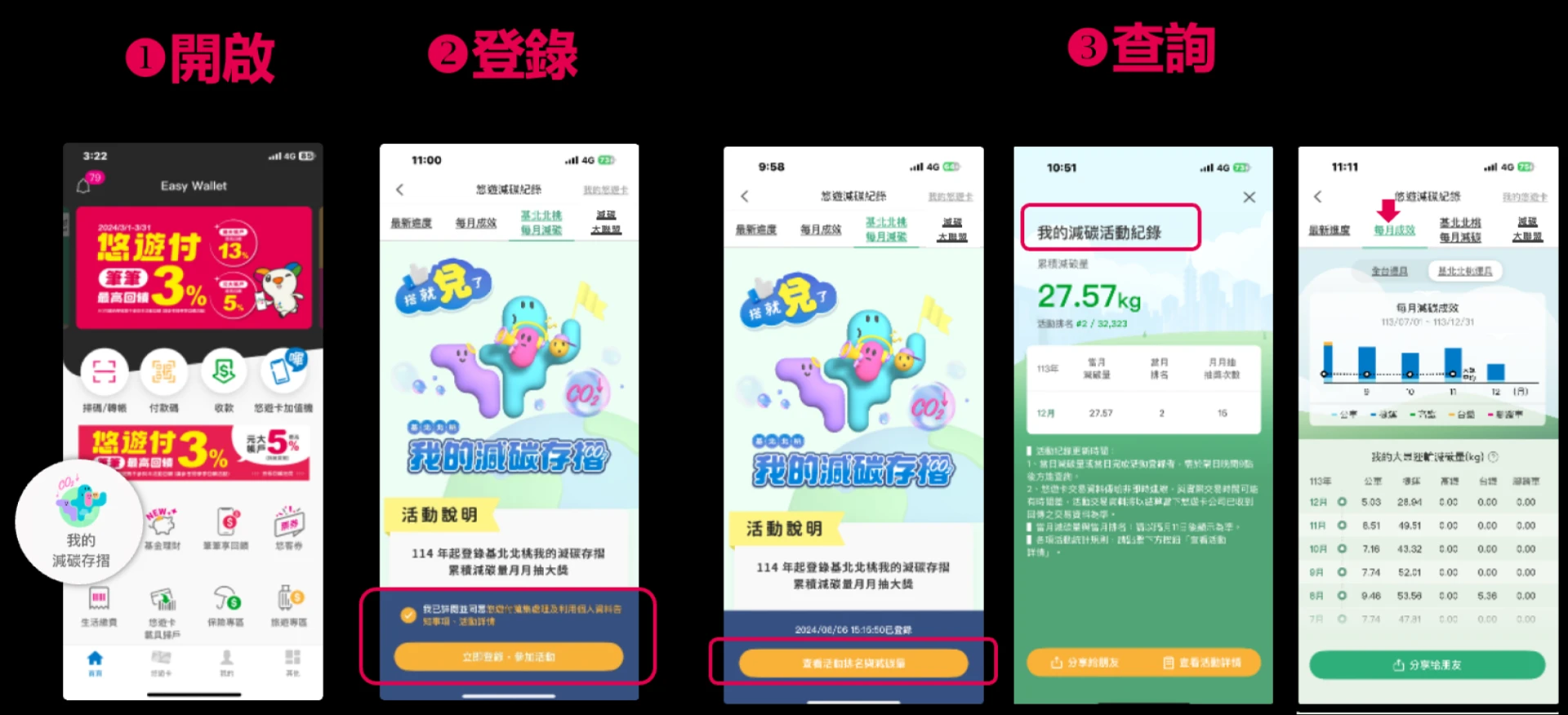 下載悠遊付Easy Wallet APP後，至首頁「我的減碳存摺」入口進入，點選「活動登錄」完成登錄。翻攝自我的減碳存摺 官網