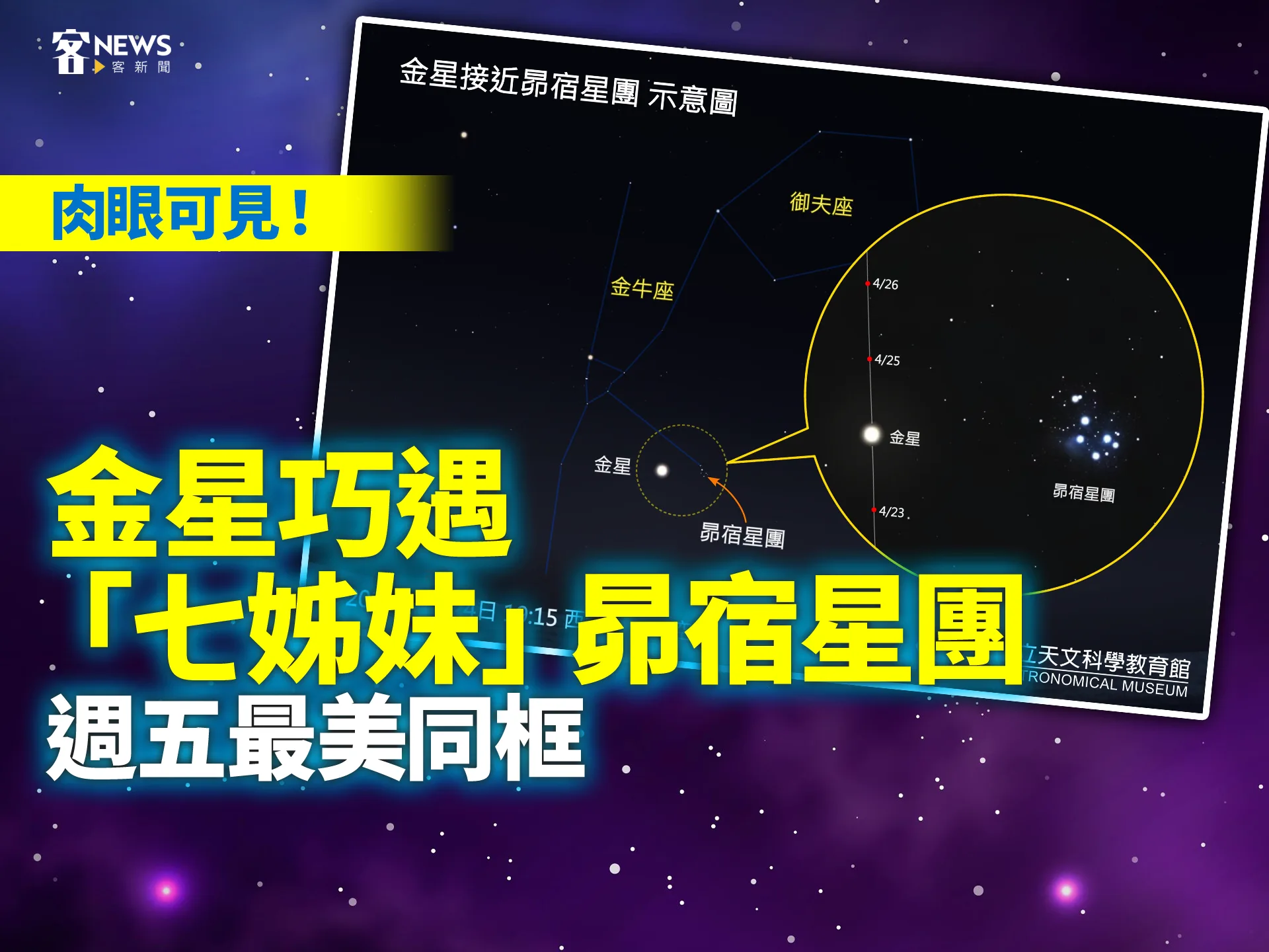 肉眼可見！金星巧遇「七姊妹」昴宿星團　週五最美同框