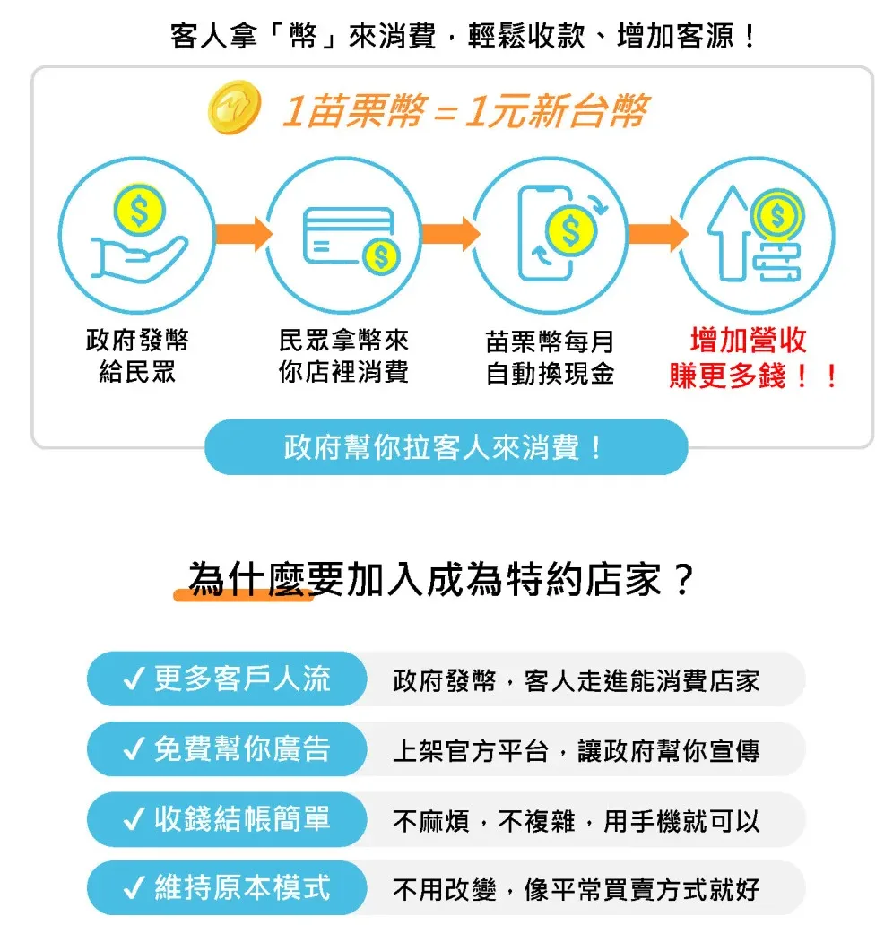 苗栗縣將推出苗栗幣，圖為店家招商簡章。苗栗縣政府提供